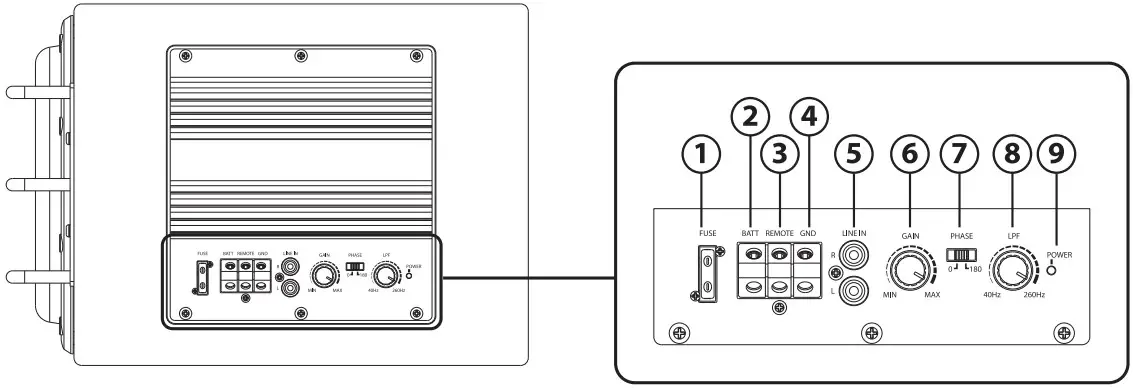 Function Controlling