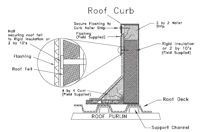TRANE-FIACURB404-Roof-Curb-Packaged-Rooftop-Air-Conditioners-3