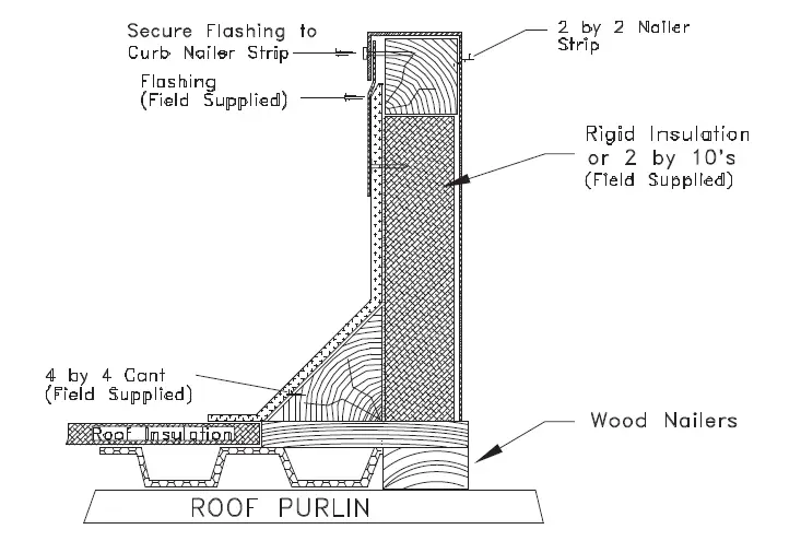 TRANE-FIACURB404-Roof-Curb-Packaged-Rooftop-Air-Conditioners-4