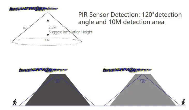 OECO OC-SL-010A LED Solar Street Light 8W with Remote Control - detection