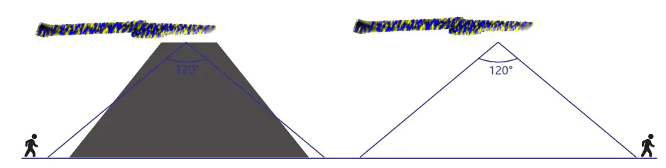 OECO OC-SL-010A LED Solar Street Light 8W with Remote Control - double