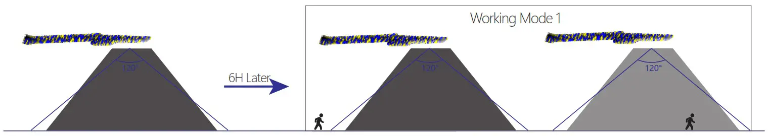OECO OC-SL-010A LED Solar Street Light 8W with Remote Control - seconds