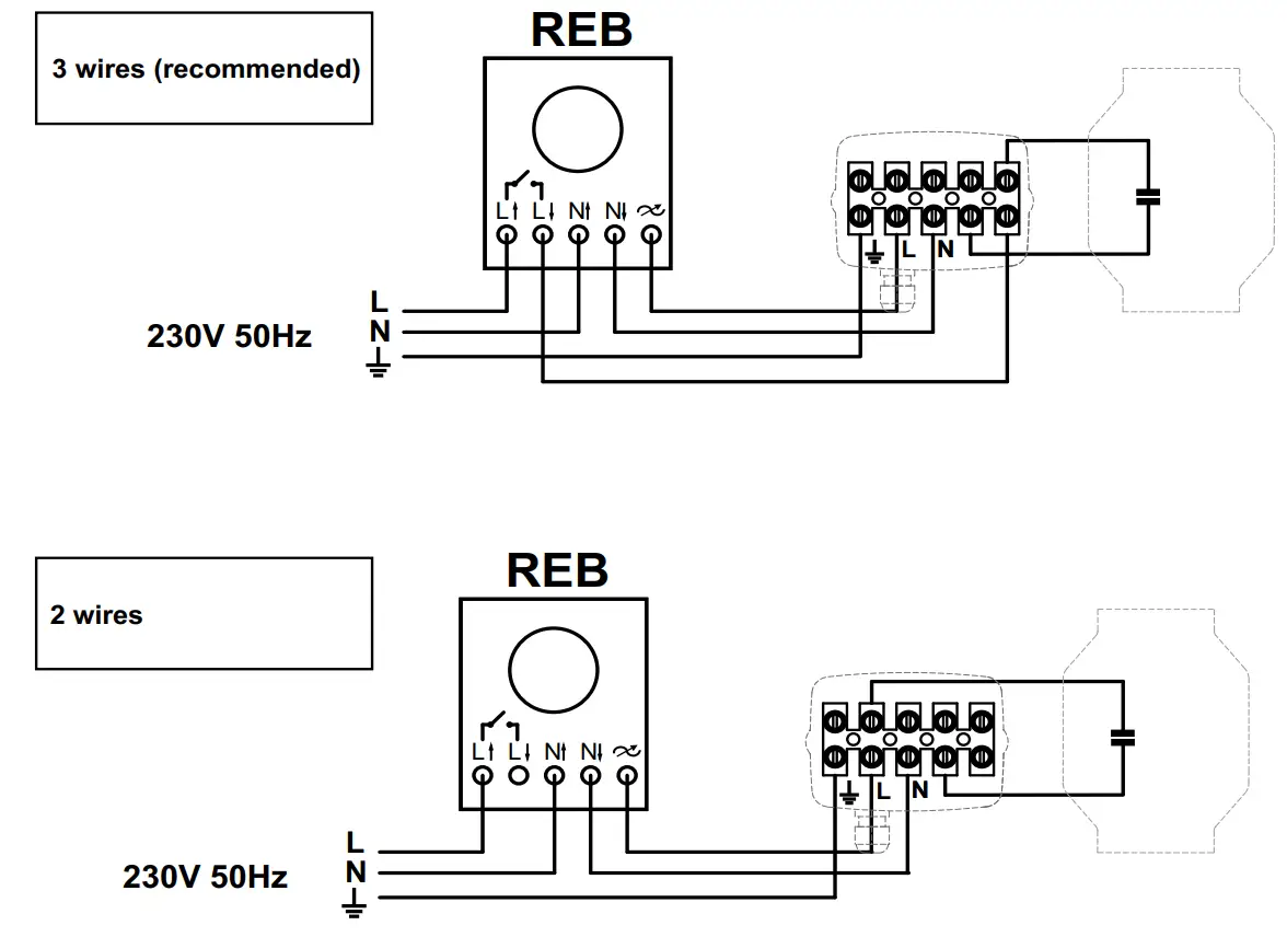 S P JETLINE Kanal Tipi Fan - REB