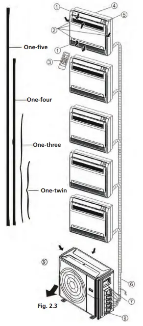 Floor and standing type (console)