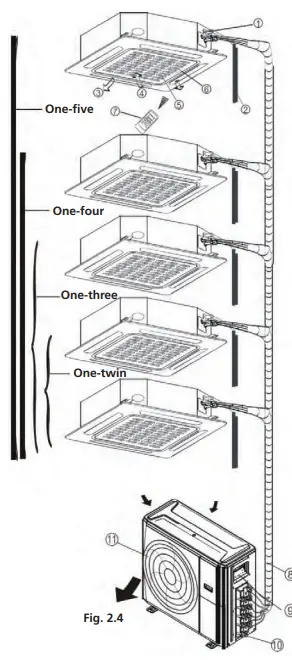 Compact four-way cassette type