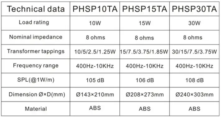 Pyle PHSP30TA Indoor Outdoor PA Horn Speaker-fig-5
