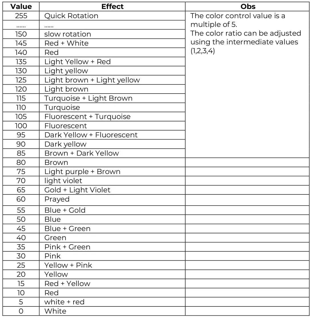 AUDIBAX Monster Beam 7R Moving Head Light - Color Wheel – Channel 1 2