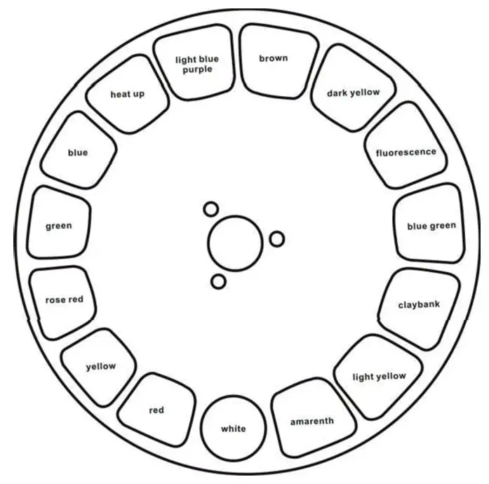 AUDIBAX Monster Beam 7R Moving Head Light - Color Wheel – Channel 1
