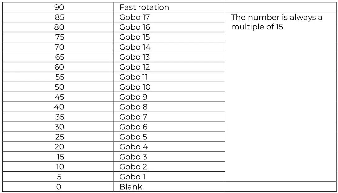 AUDIBAX Monster Beam 7R Moving Head Light - Color Wheel – Dimmer-channel 3 2