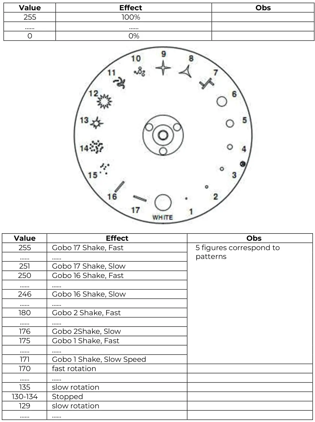 AUDIBAX Monster Beam 7R Moving Head Light - Color Wheel – Dimmer-channel 3