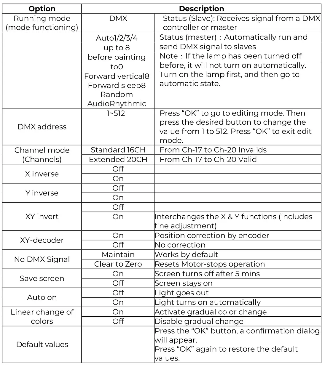 AUDIBAX Monster Beam 7R Moving Head Light - Configuration button (Settings)