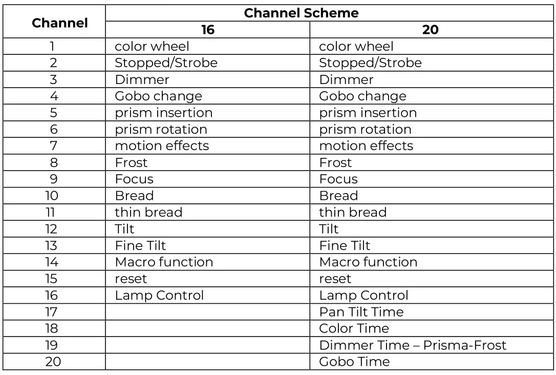 AUDIBAX Monster Beam 7R Moving Head Light - HAND CONTROL BUTTON 2