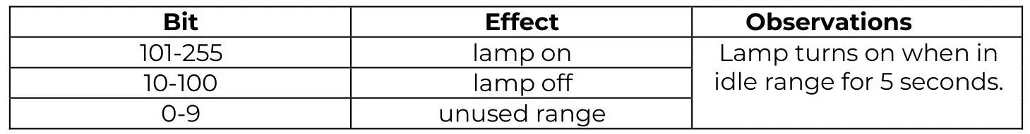 AUDIBAX Monster Beam 7R Moving Head Light - Lamp Control – channel 16