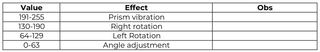 AUDIBAX Monster Beam 7R Moving Head Light - Prism rotation - Channel 6