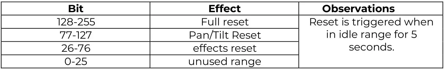 AUDIBAX Monster Beam 7R Moving Head Light - Reset– channel 15