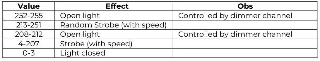 AUDIBAX Monster Beam 7R Moving Head Light - Stop Strobe–channel 2