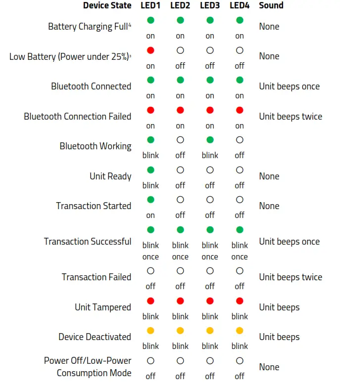 ID TECH ViVOpay VP3350 3 In 1 Card Reader - fig 1