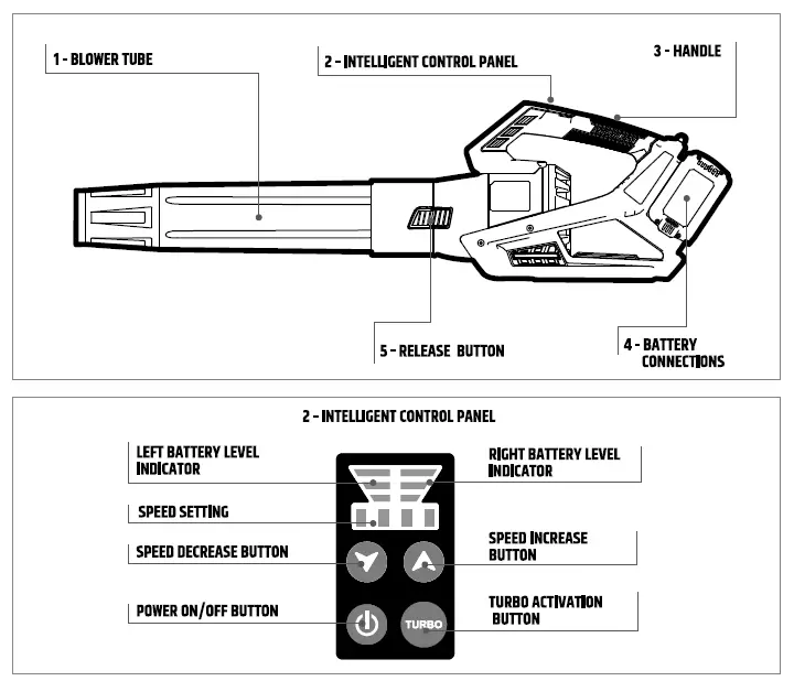 KATANA 220201 18V Brushless Turbo Blower FIG-1
