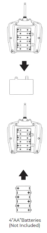 VIVITAR DRC252 Air Rover Jumbo RC Helicopter 3