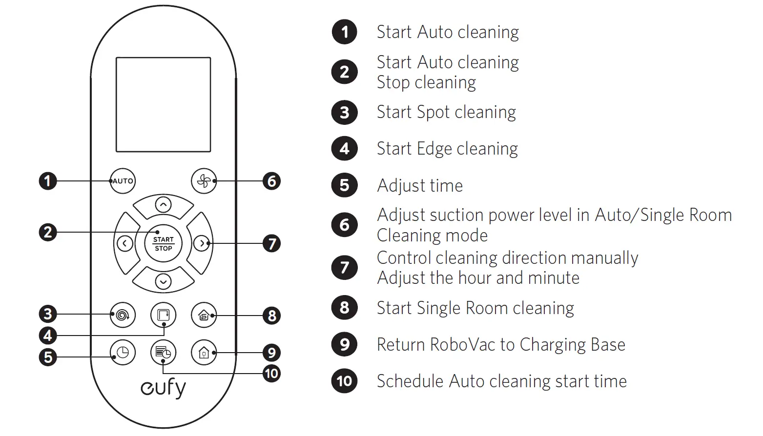 meanings of T2108 remote buttons.png