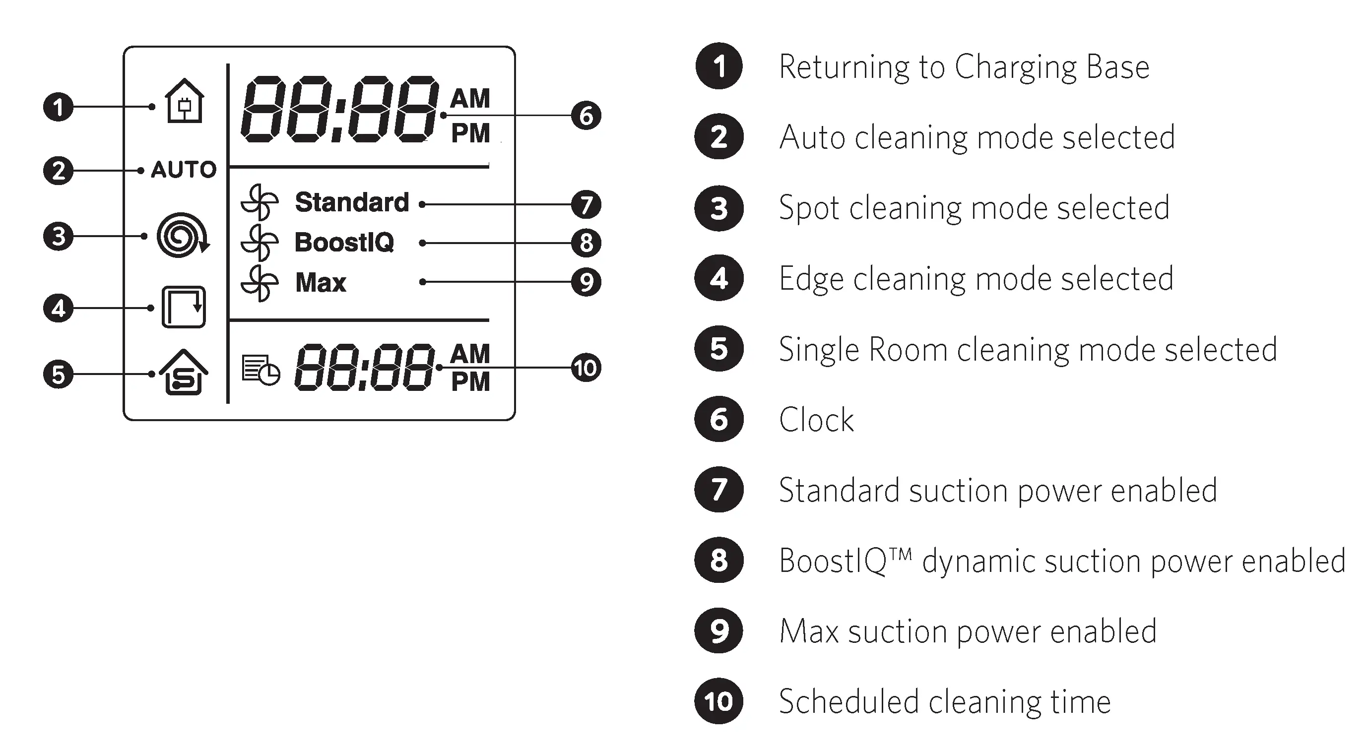 Remote Control Display