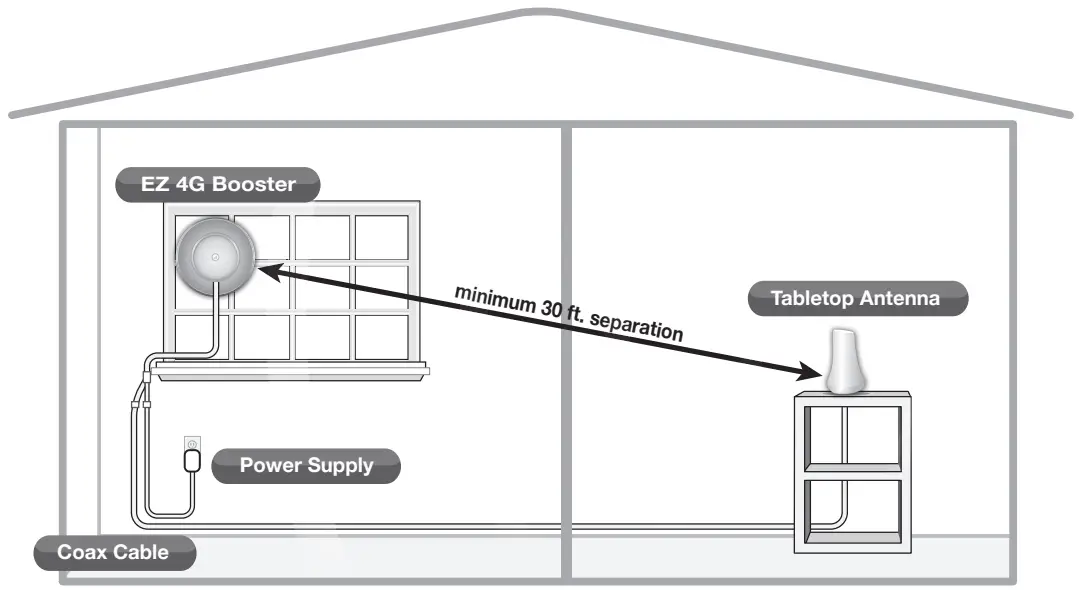 SureCall EZ 4G Home Signal Booster Kit - Illustration