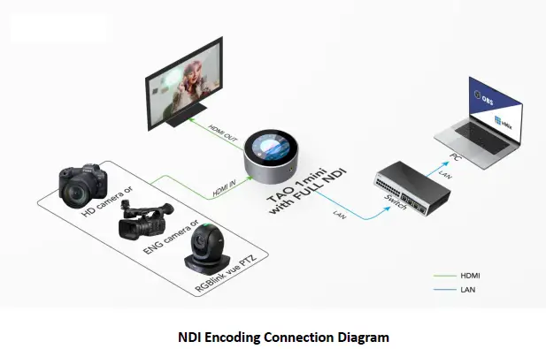 RGBlink-TAO1mini-Studio-Encoder-fig 12