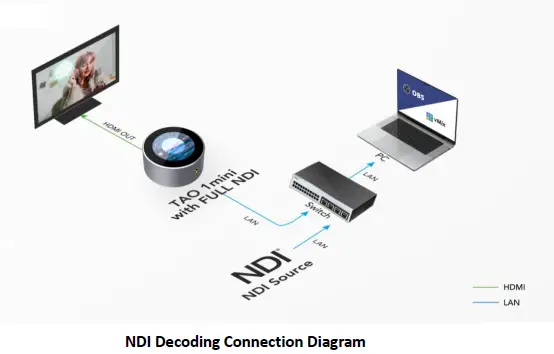 RGBlink-TAO1mini-Studio-Encoder-fig 16