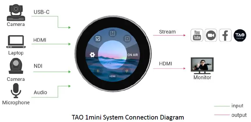 RGBlink-TAO1mini-Studio-Encoder-fig 2