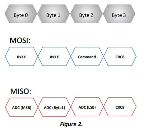 FUTEK-QIA128-SPI-Communication-2