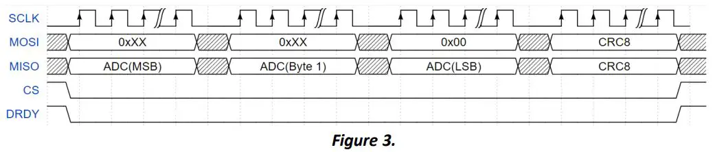 FUTEK-QIA128-SPI-Communication-3