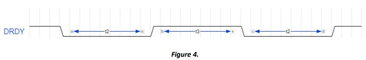 FUTEK-QIA128-SPI-Communication-4