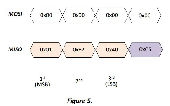FUTEK-QIA128-SPI-Communication-5