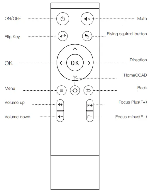 WITSEER M1 Home Projector - Button2