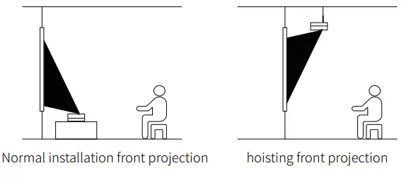 WITSEER M1 Home Projector - Button4
