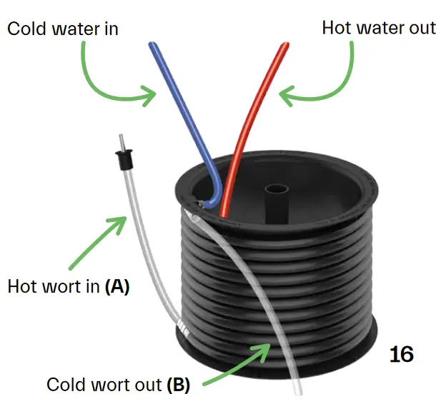 GRAINFATHER G70 All in One All Grain Brewing System - counterflow