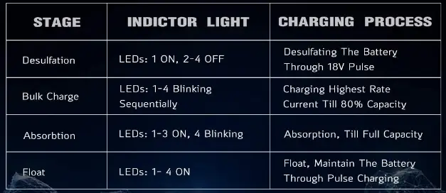 BMK-BLUEMICKEY-EPA1205-5A-Smart-Battery-Charger-FIG-01