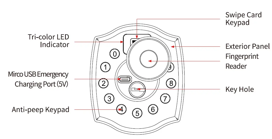 Geek-Smart-L-F501-Keyless-Entry-Smart-Deadbolt-Door-2