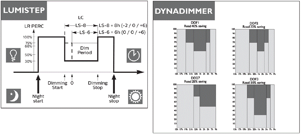 PHILIPS-BPS368-UrbanGlow-LED-Light-FIG-9