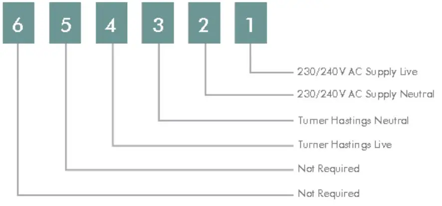 TURNER HASTINGS-TRTSB-7-Day-Programmable-Timer-1
