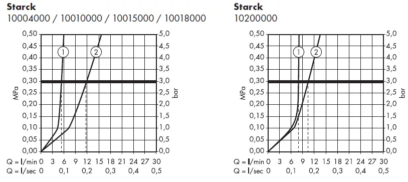 hansgrohe-AXOR-STARCK-Classic-Lever-Bidet-Faucet-fig-10
