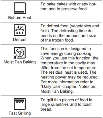 Electrolux-EH7L4CN-Oven-fig-10