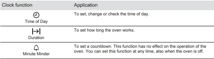 Electrolux-EH7L4CN-Oven-fig-12