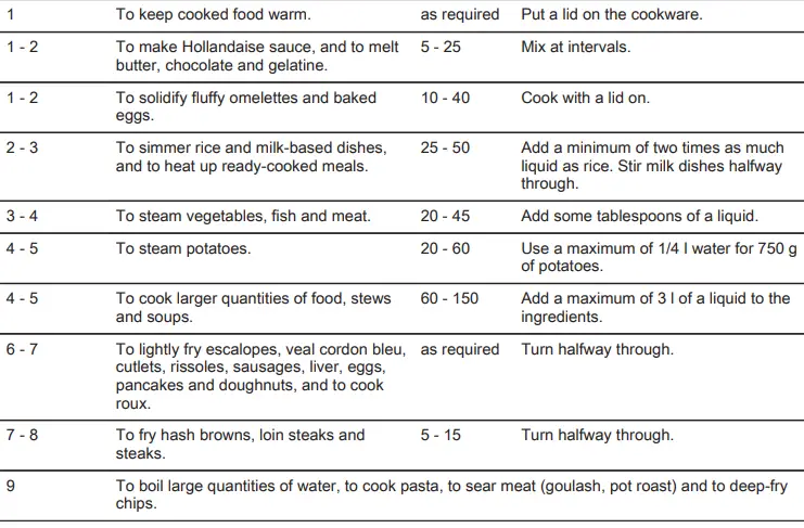 Electrolux-EH7L4CN-Oven-fig-19