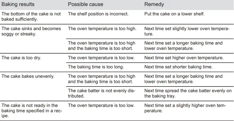 Electrolux-EH7L4CN-Oven-fig-20