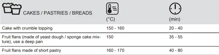 Electrolux-EH7L4CN-Oven-fig-22