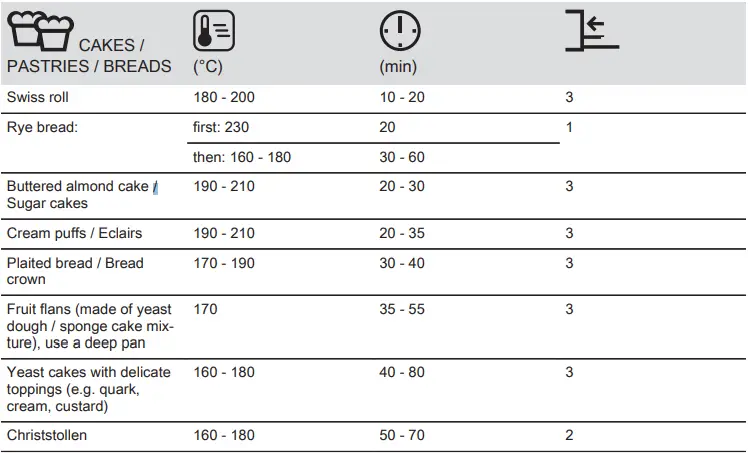 Electrolux-EH7L4CN-Oven-fig-23