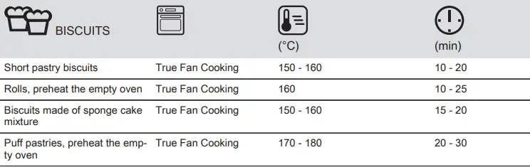 Electrolux-EH7L4CN-Oven-fig-24