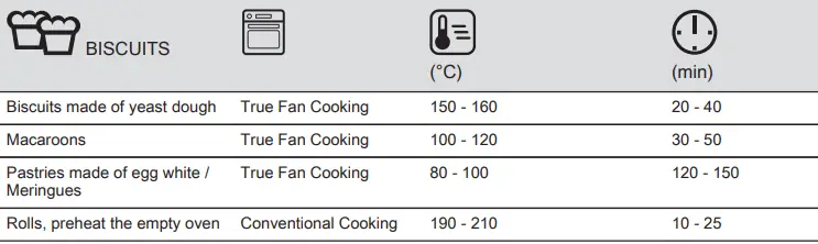 Electrolux-EH7L4CN-Oven-fig-25