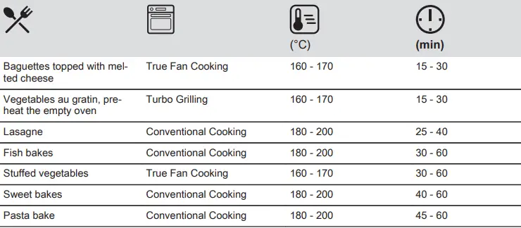 Electrolux-EH7L4CN-Oven-fig-26